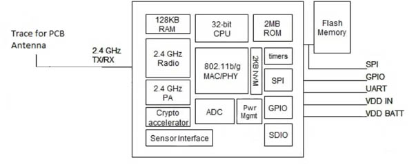 The Microchip Wi-Fi module Microchip Wi-Fi module